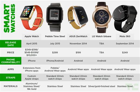 watches like apple watch|comparable watches to apple watch.